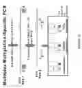Fig. 29 - Aberrantly methylated genes as markers of breast malignancy