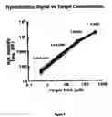 Fig. 05 - Nucleic acid analysis techniques