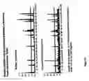 Fig. 48 - Nucleic acid analysis techniques