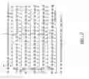 Fig. 03 - Urocortin proteins and uses thereof