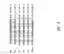 Fig. 04 - Urocortin proteins and uses thereof