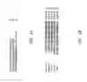 Fig. 05 - Urocortin proteins and uses thereof