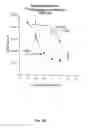 Fig. 06 - Urocortin proteins and uses thereof