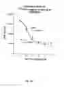Fig. 07 - Urocortin proteins and uses thereof
