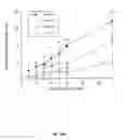 Fig. 12 - Urocortin proteins and uses thereof