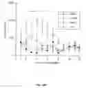 Fig. 13 - Urocortin proteins and uses thereof