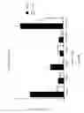 Fig. 19 - Urocortin proteins and uses thereof