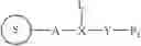 Fig. 33 - Labelled oligonucleotides synthesized on solid-supports