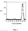 Fig. 04 - Method for kidney disease detection