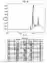 Fig. 07 - Method for kidney disease detection