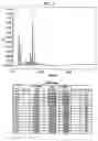 Fig. 10 - Method for kidney disease detection