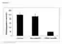 Fig. 05 - Methods of using peroxisome proliferator-activated receptor alpha target genes