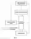 Fig. 02 - High throughput chemical handling system