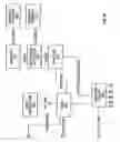 Fig. 12 - High throughput chemical handling system