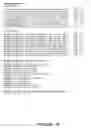 Fig. 03 - Isolated human transporter cofactor proteins, nucleic acid molecules encoding human transporter cofactor proteins and uses thereof