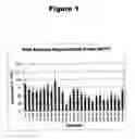 Fig. 02 - Antisense oligonucleotides and RNA-interfering molecules targeting PAK4