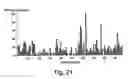 Fig. 45 - Novel polynucleotides and proteins encoded thereby