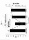 Fig. 12 - Methods for fragmenting DNA