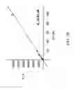 Fig. 04 - Methods for identifying or screening for agents that modulate 17β-HSD3
