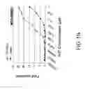 Fig. 10 - Methods for identifying or screening for agents that modulate 17β-HSD3