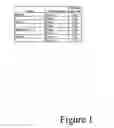Fig. 02 - Methods for determining the relative benefits and/or evaluating quantitative changes of products on epithelial tissue