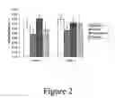 Fig. 03 - Methods for determining the relative benefits and/or evaluating quantitative changes of products on epithelial tissue