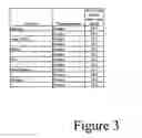 Fig. 04 - Methods for determining the relative benefits and/or evaluating quantitative changes of products on epithelial tissue