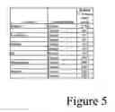 Fig. 06 - Methods for determining the relative benefits and/or evaluating quantitative changes of products on epithelial tissue