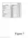 Fig. 08 - Methods for determining the relative benefits and/or evaluating quantitative changes of products on epithelial tissue