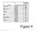 Fig. 10 - Methods for determining the relative benefits and/or evaluating quantitative changes of products on epithelial tissue