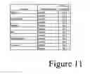 Fig. 12 - Methods for determining the relative benefits and/or evaluating quantitative changes of products on epithelial tissue