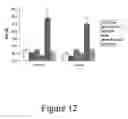 Fig. 13 - Methods for determining the relative benefits and/or evaluating quantitative changes of products on epithelial tissue