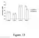 Fig. 14 - Methods for determining the relative benefits and/or evaluating quantitative changes of products on epithelial tissue