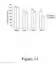 Fig. 15 - Methods for determining the relative benefits and/or evaluating quantitative changes of products on epithelial tissue