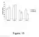 Fig. 16 - Methods for determining the relative benefits and/or evaluating quantitative changes of products on epithelial tissue