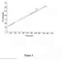 Fig. 02 - Methods for measuring phosphatase activity