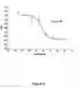 Fig. 06 - Methods for measuring phosphatase activity