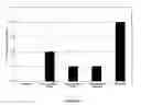 Fig. 02 - Compositions and methods for biodegradable polymer-peptide mediated transfection