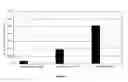 Fig. 07 - Compositions and methods for biodegradable polymer-peptide mediated transfection