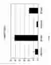 Fig. 08 - Recombinant bovine immunodeficiency virus based gene transfer system