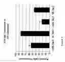 Fig. 09 - Recombinant bovine immunodeficiency virus based gene transfer system