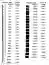 Fig. 01 - Kit for estimation of chemical oxygen demand
