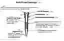 Fig. 01 - Apparatuses and methods for isolating nucleic acid
