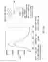 Fig. 16 - Analyte sensing via acridine-based boronate biosensors