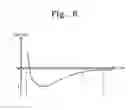 Fig. 06 - Apparatus and method for measuring substrates