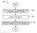 Fig. 01 - System, method and apparatus for automatic control of an RF generator for maximum efficiency