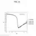 Fig. 06 - PMOS TFT including lightly doped drain region and method of fabricating the same