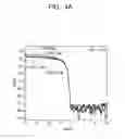 Fig. 07 - PMOS TFT including lightly doped drain region and method of fabricating the same