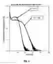 Fig. 03 - Implanting carbon to form P-type drain extensions