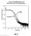 Fig. 04 - Implanting carbon to form P-type drain extensions
